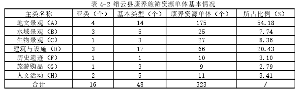 旅游管理论文参考