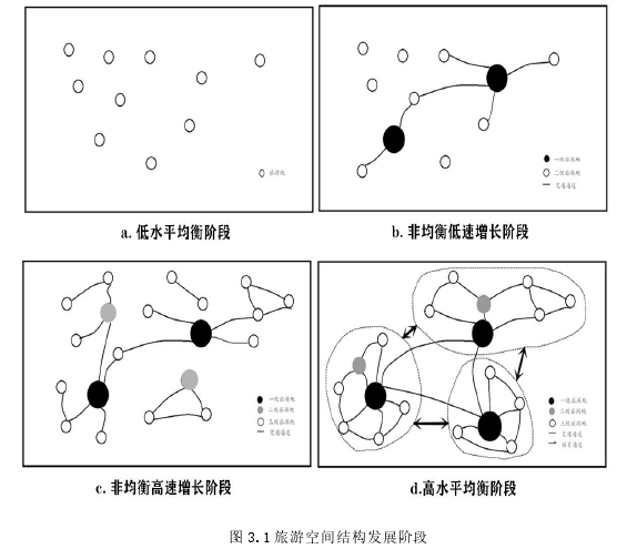 丽水市旅游空间结构优化思考