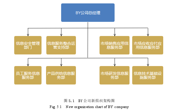 安全管理论文参考