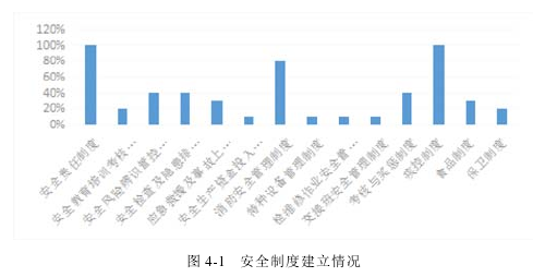 安全管理论文