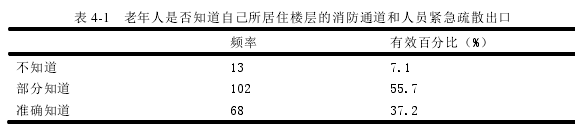 安全管理论文怎么写