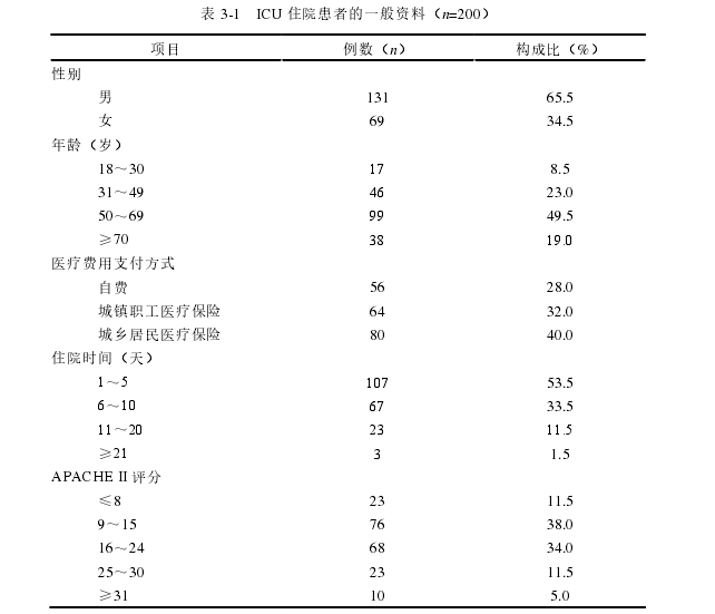 护理论文参考