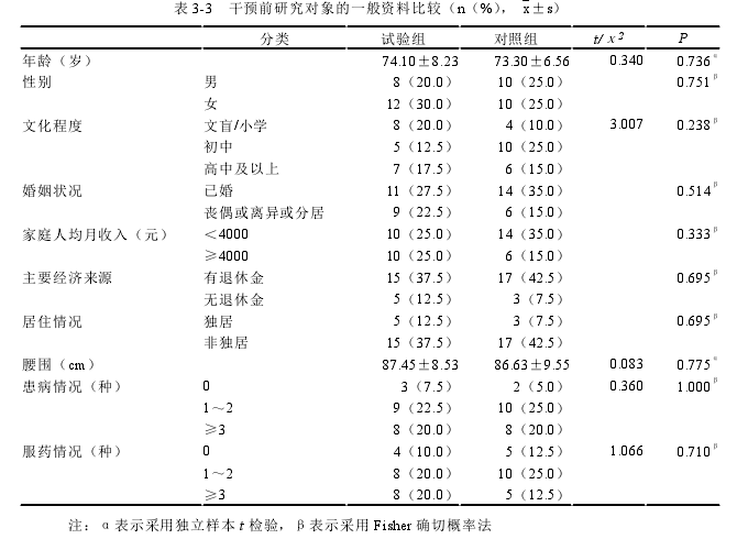 护理论文怎么写