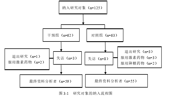 护理论文参考