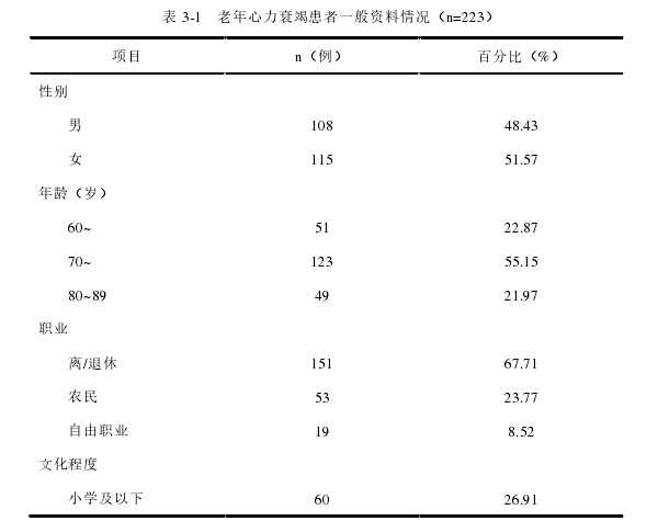 护理论文参考