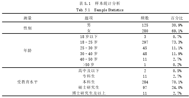 电子商务论文参考