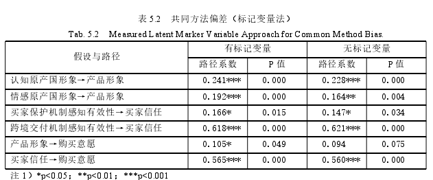 电子商务论文