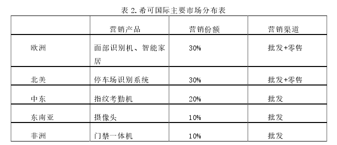 电子商务论文参考