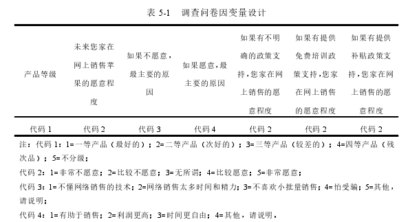 农户电商销售苹果意愿及其影响因素思考——基于三省农户数据的实证分析