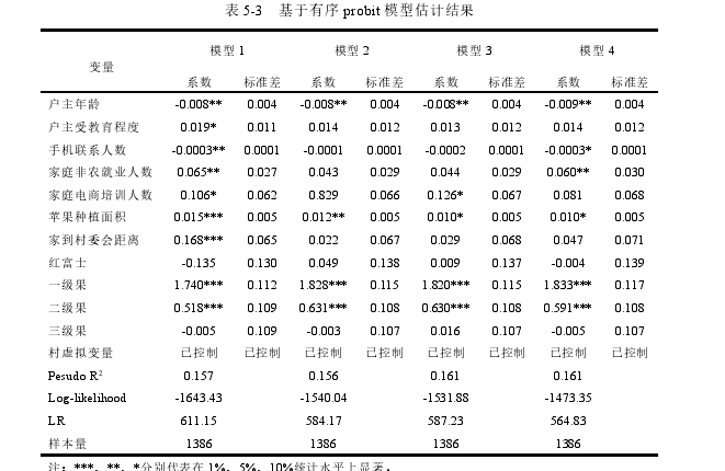 电子商务论文怎么写