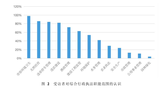 行政管理论文怎么写