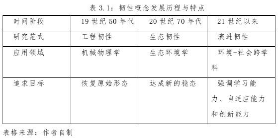 行政管理论文怎么写