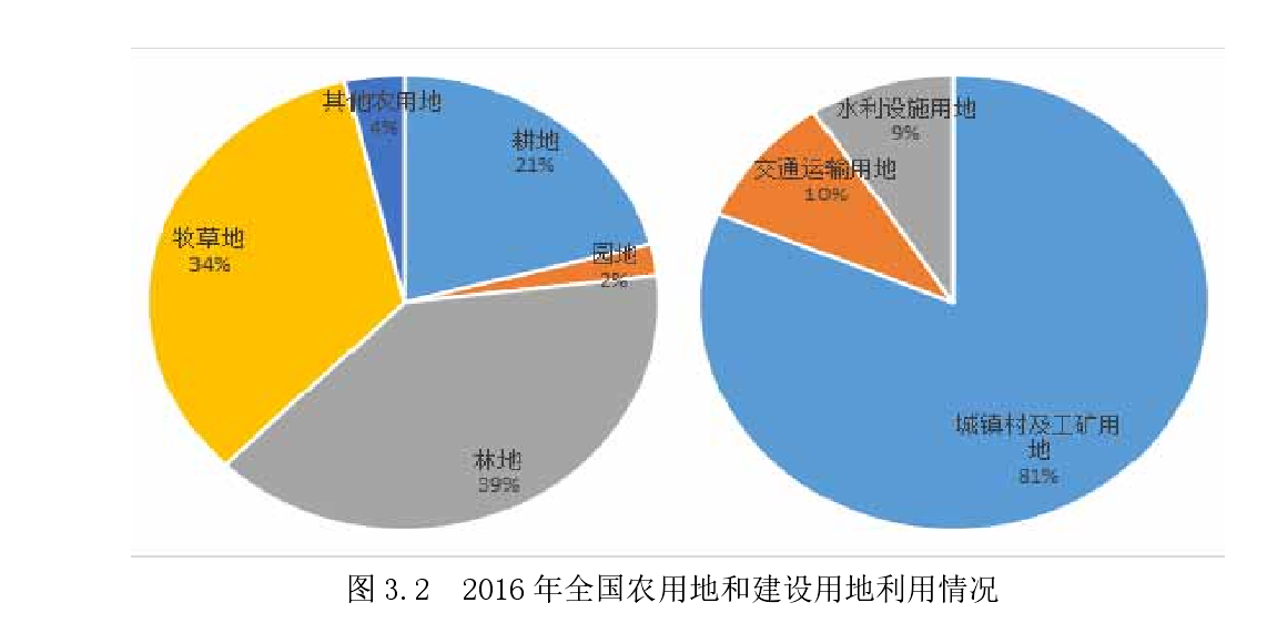 经济类论文开题报告