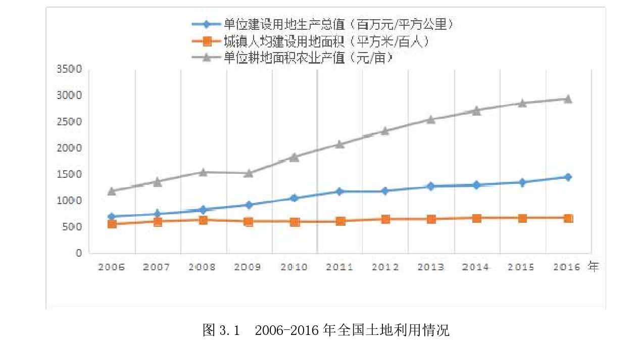 经济类论文开题报告