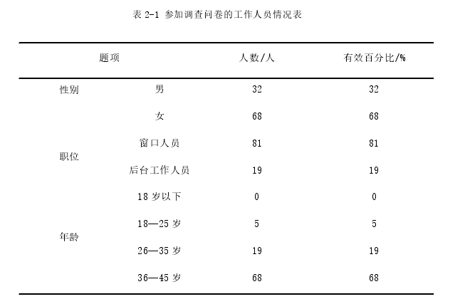 行政管理论文怎么写