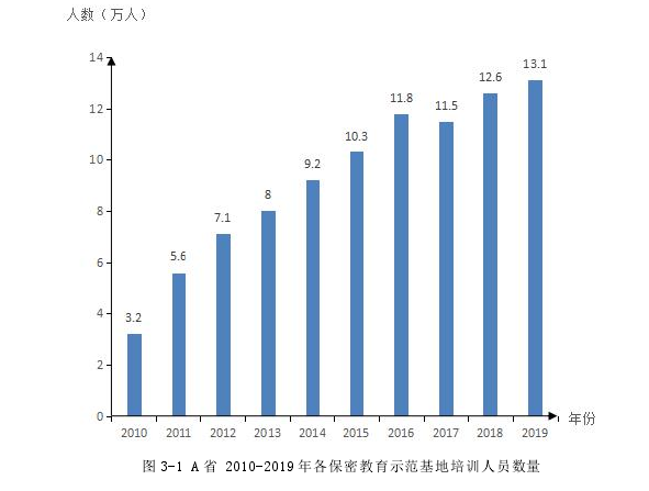 行政管理论文怎么写