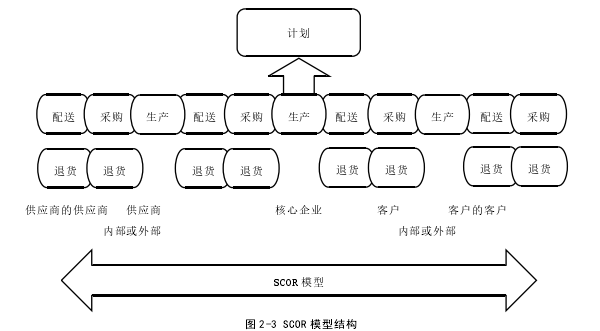 企业管理论文参考