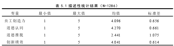 企业管理论文参考