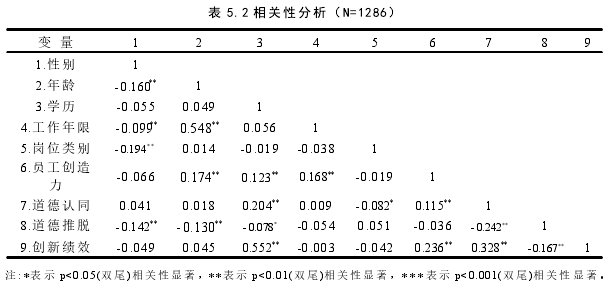 企业管理论文怎么写