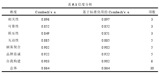 企业管理论文参考