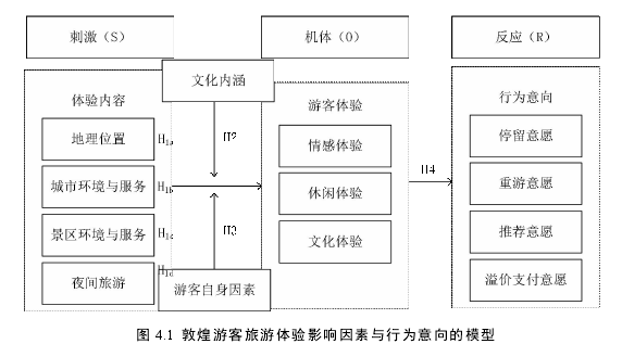 企业管理论文参考