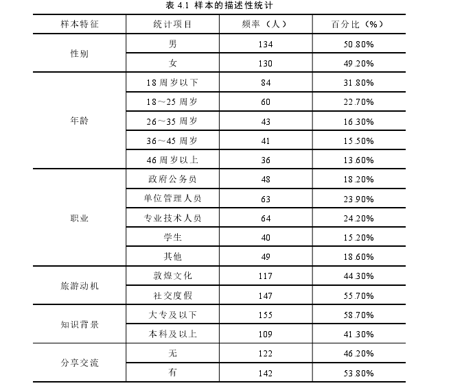 企业管理论文怎么写