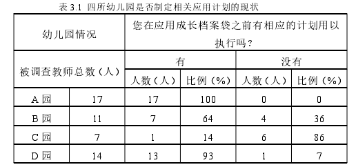 农村幼儿园成长档案袋评价法应用问题与策略思考——基于河南省武陟县四所幼儿园的调查