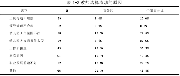 幼儿教育论文怎么写