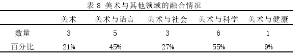 幼儿教育论文参考