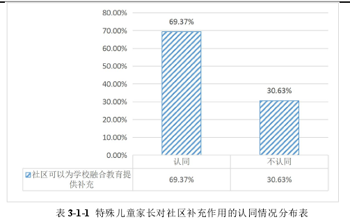 学前教育论文参考