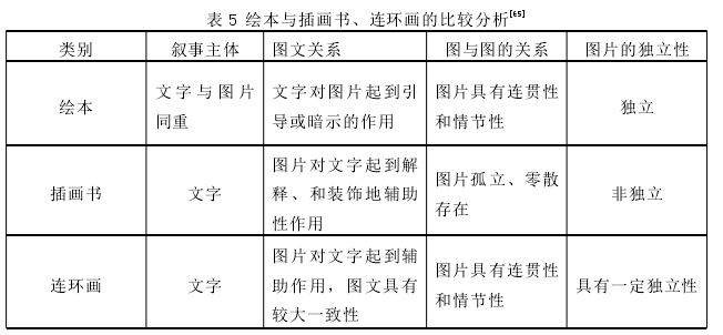 学前教育论文参考