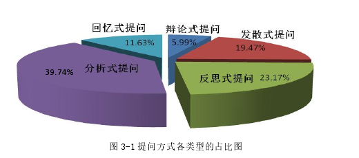 学前教育论文参考