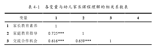 学前教育论文参考