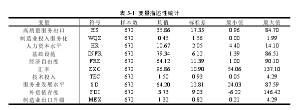 国际贸易论文参考