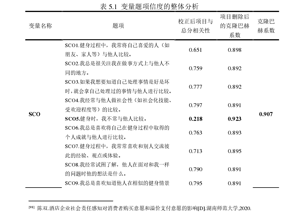 经济类论文开题报告