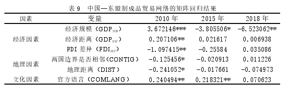 国际贸易论文参考