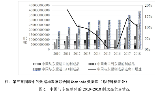 中国—东盟制成品贸易网络结构变化及其影响因素探讨---基于社会网络分析法