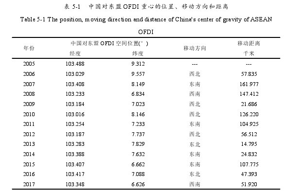 国际贸易论文参考