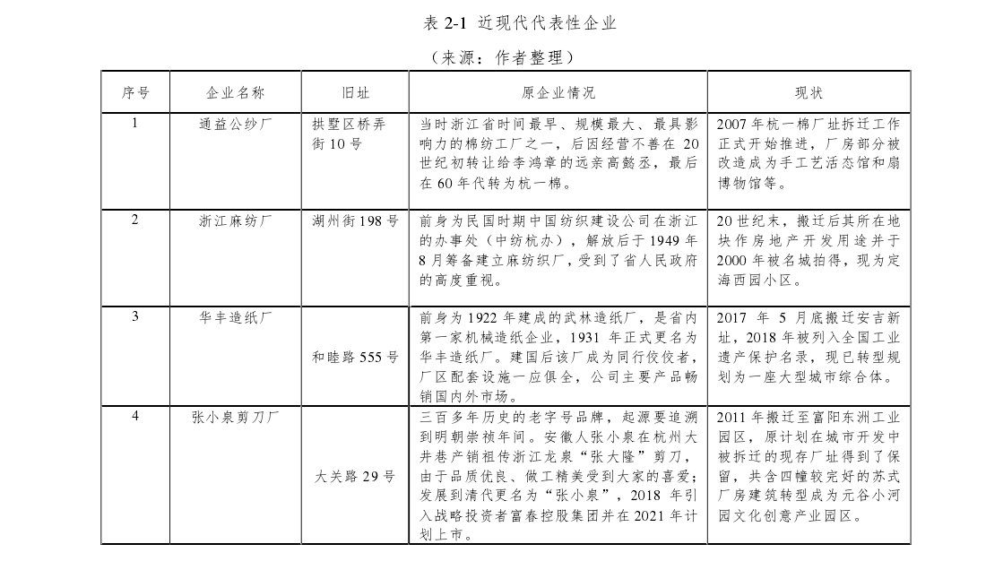 经济类论文开题报告