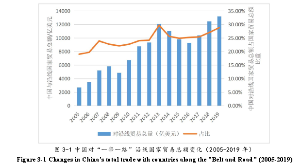 国际贸易论文怎么写