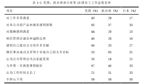 旅游公司人力资源管理问题与策略思考——以浙江JR旅游公司为研究对象