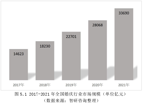 旅游管理论文参考