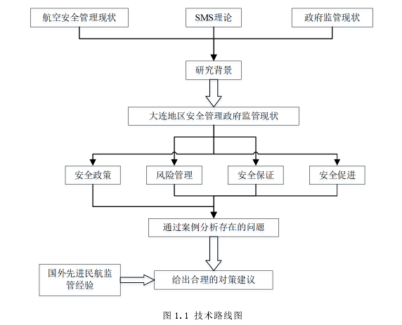 安全管理论文怎么写