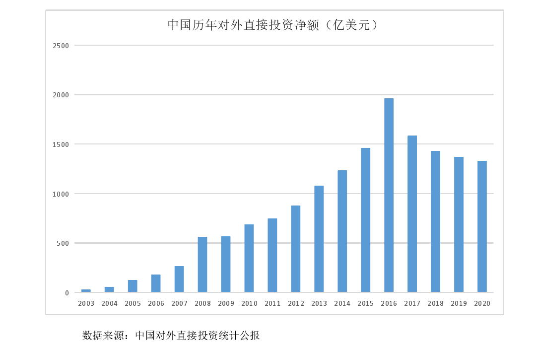 国际经济与贸易论文开题报告