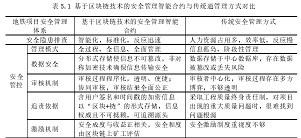 安全管理论文参考