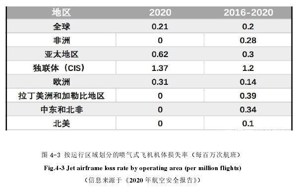 安全管理论文参考