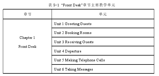 英语论文参考