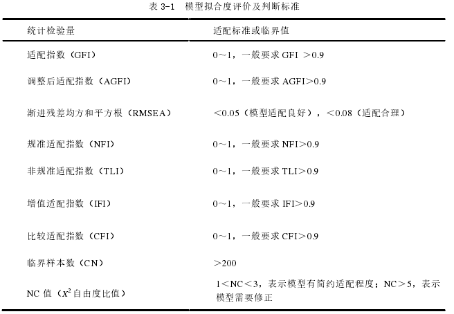 护理论文怎么写