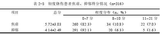 护理论文怎么写