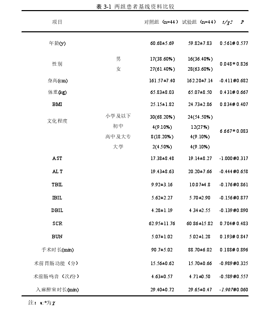 护理论文参考